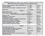 Таблица хлебных единиц (ХЕ) при сахарном диабете